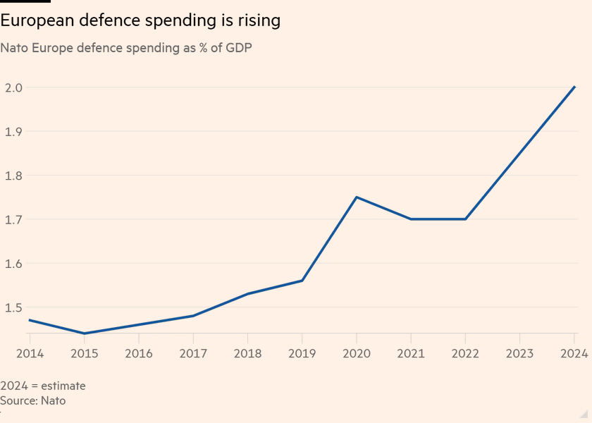 /brief/img/Screenshot 2024-11-12 at 07-34-33 Why Trump’s election will not tank European defence stocks.png